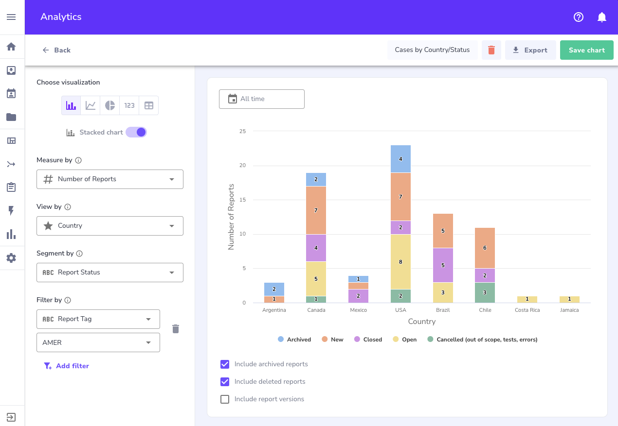 charts 2.0 fr